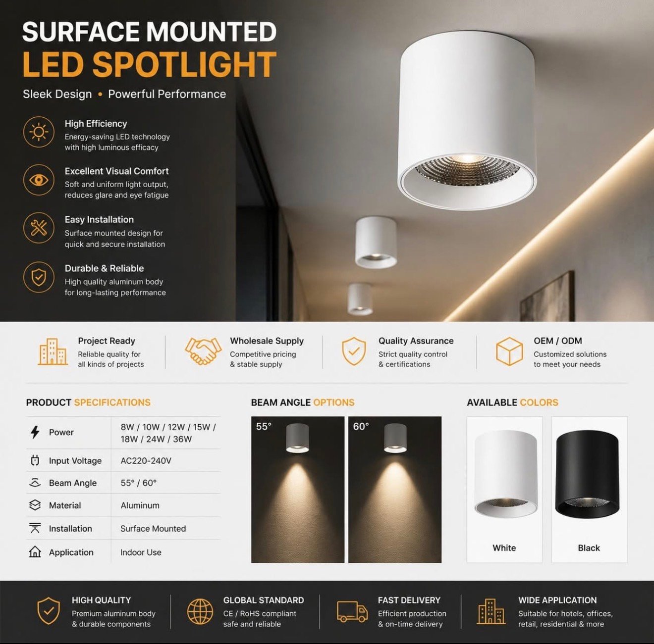 SURFACE MOUNTED LED SPOTLIGHT